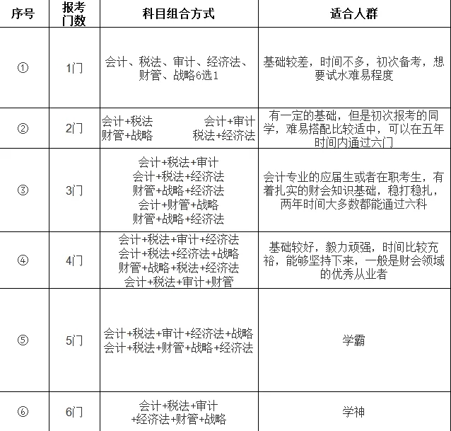 人社局发布2021年考证时间表