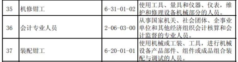 2021第四季度求职最缺工