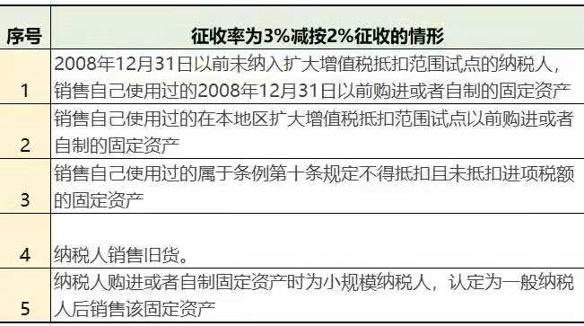 3%征收率