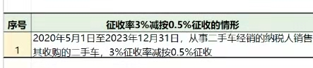 减按0.5%征收率