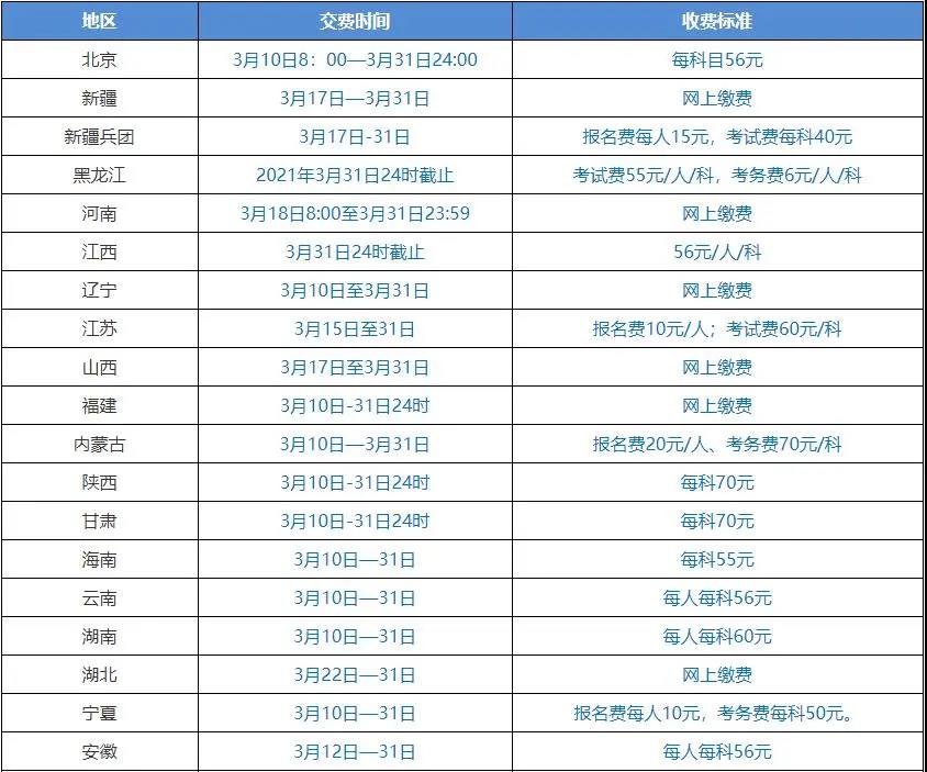 报名费用