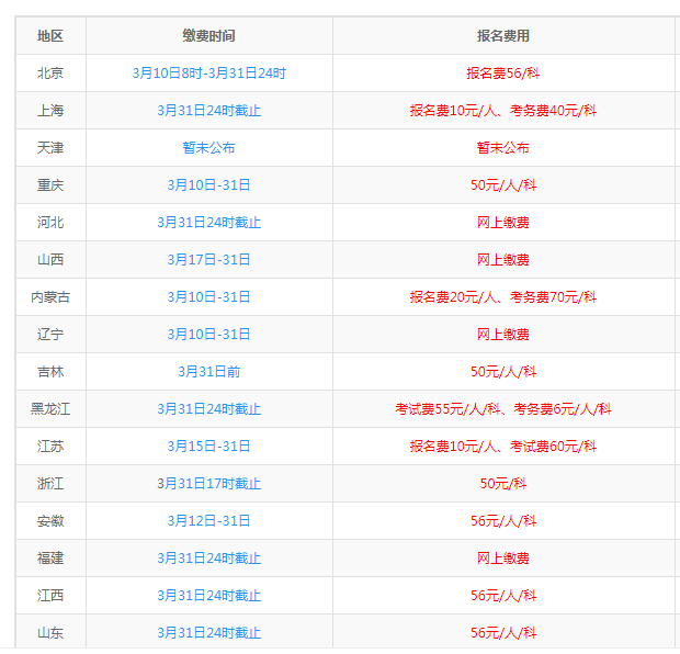 2020报名费用