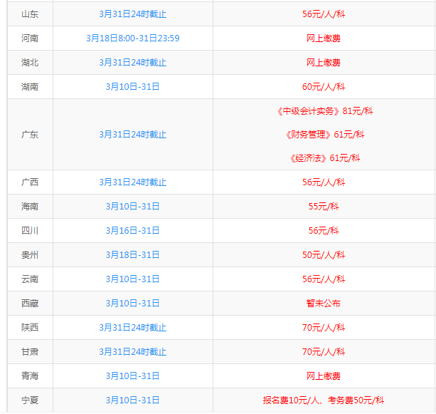 2020报名费用