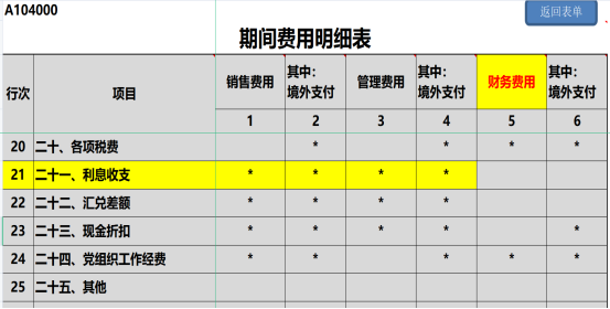 期间费用明细表