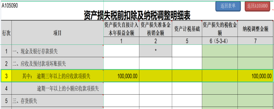 资产损失税前扣除纳税调整明细表