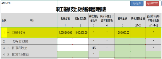 职工薪酬支出