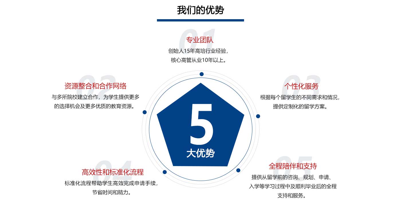 财丁留学的优势