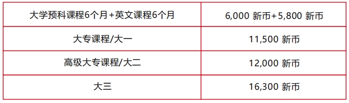 工商管理（本科）学费分项报价