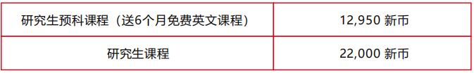 工商管理（硕士）学费分项报价