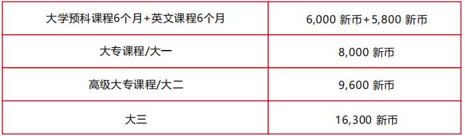 旅游与酒店管理本科学费分项报价（不包括9%消费税）