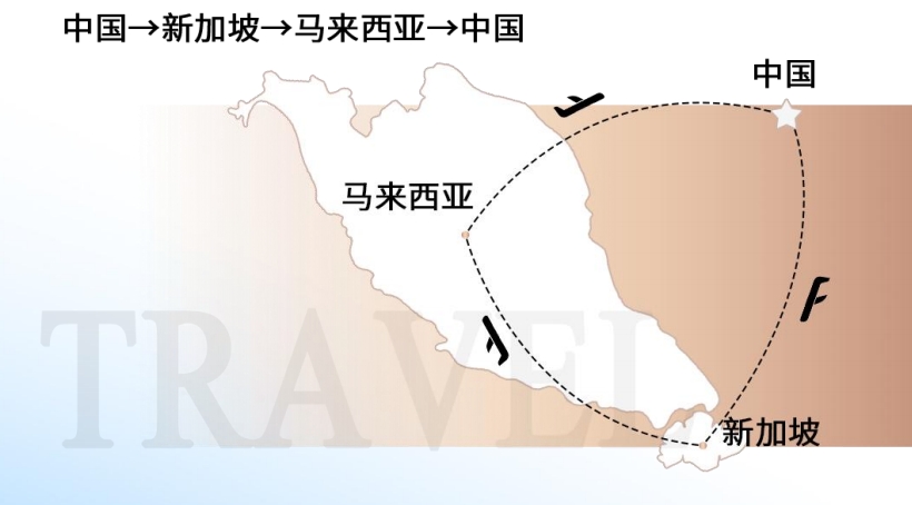 新马项目行程速览