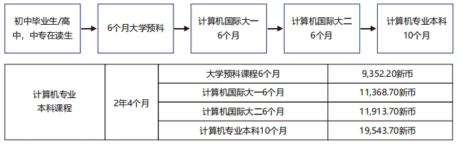 初中毕业生高中，中专在读生最佳途径