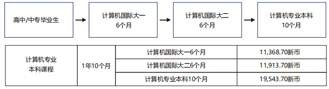 二、高中中专毕业生最佳途径