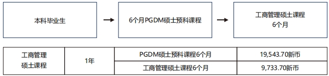 本科毕业生升硕途径