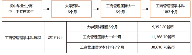一、初中毕业生/高中，中专在读生最佳途径