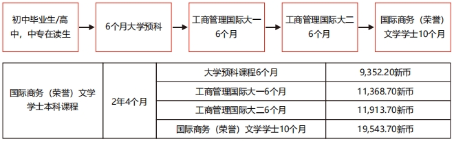 初中毕业生/高中,中专在读生最佳途径 初中毕业生/高中,中专在读生最佳途径