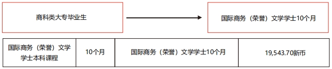 三、大专毕业生专升本最佳途径1 三、大专毕业生专升本最佳途径1