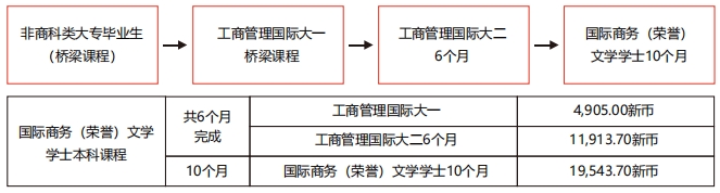 三、大专毕业生专升本最佳途径2 三、大专毕业生专升本最佳途径2