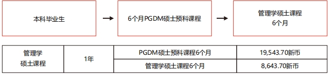 本科毕业生升硕途径