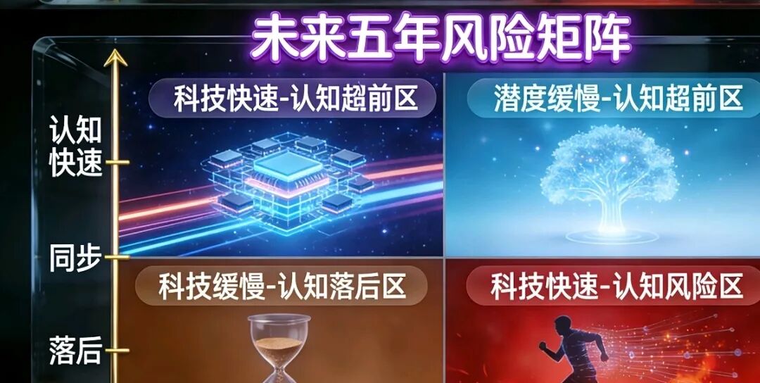 【未来五年风险矩阵】 【企业决策者的行动路线图】 【未来五年风险矩阵】 【企业决策者的行动路线图】