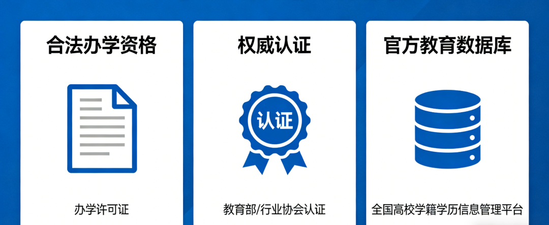 学历价值最终取决于教育体系
