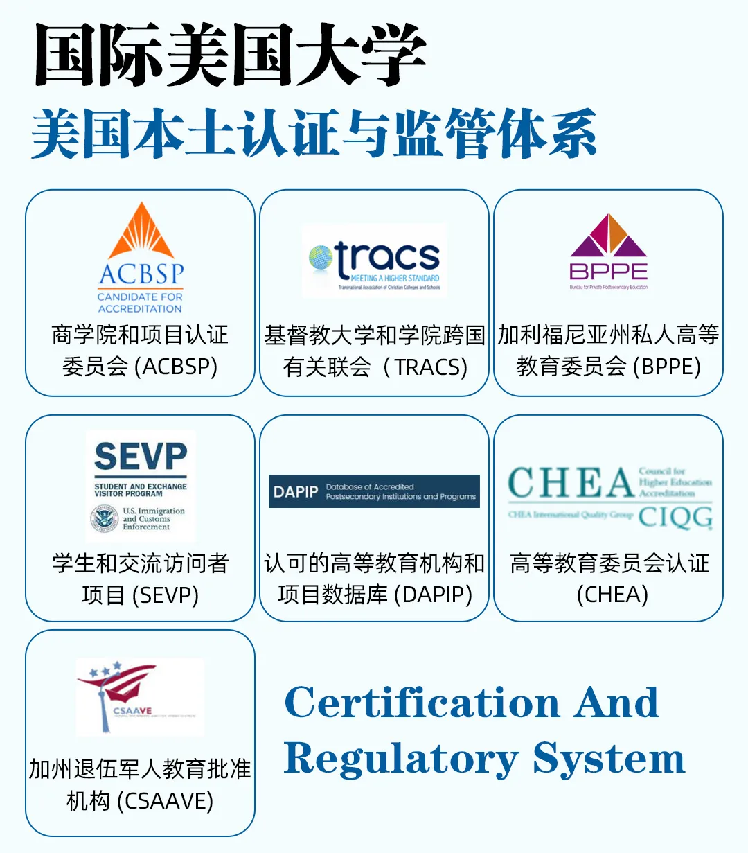 国际美国大学